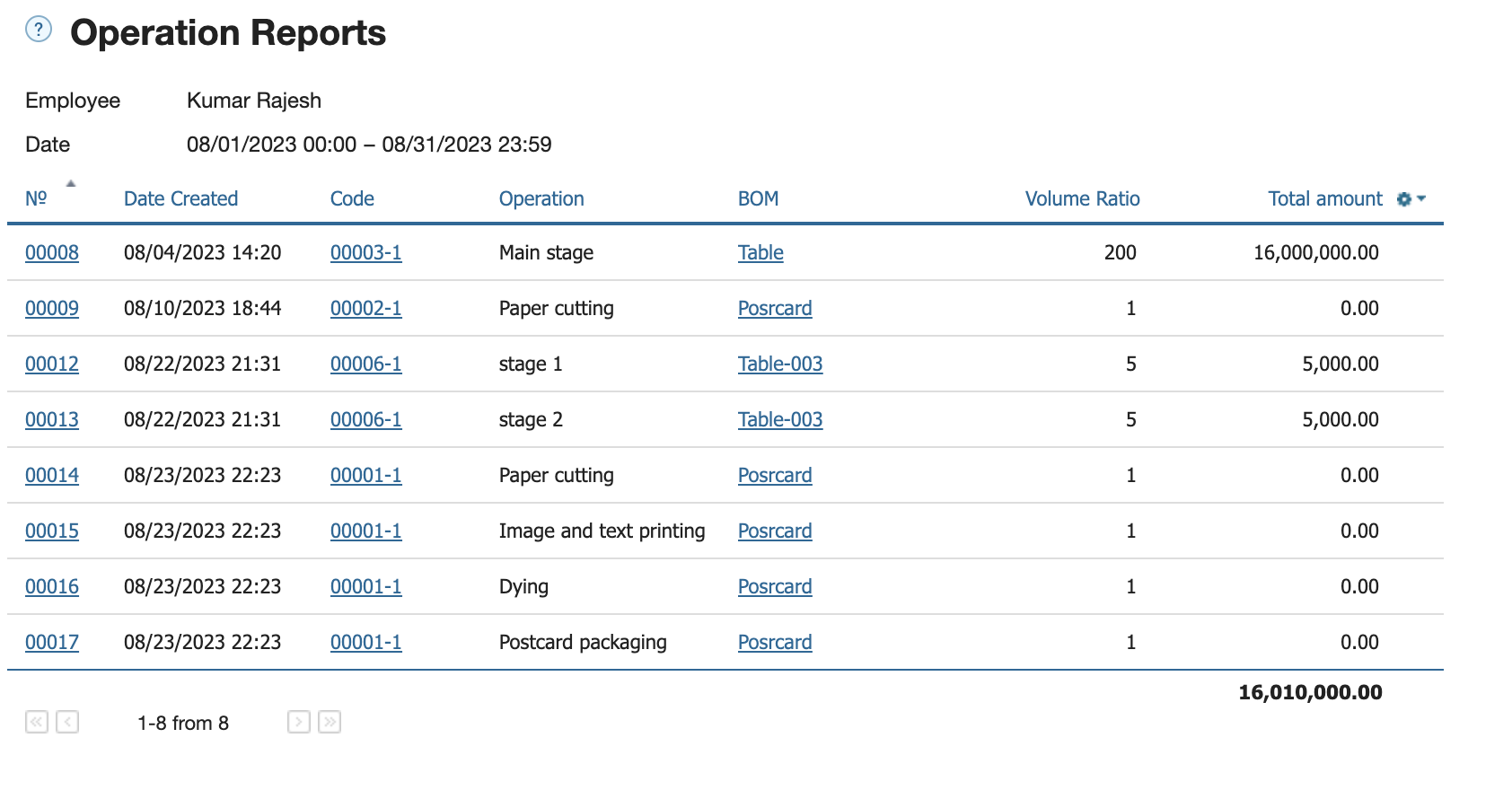 labour costs_in details.png