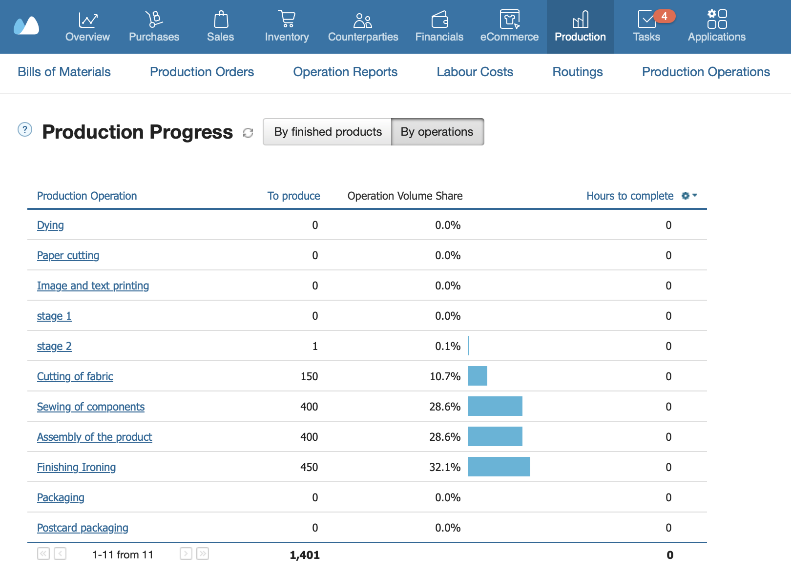 Production Progress by operations.png